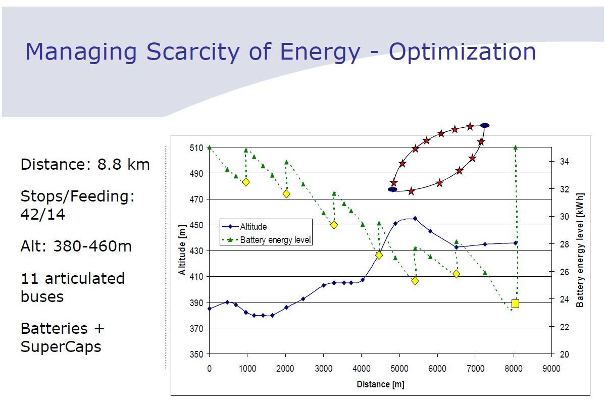 energy consumption of TOSA trolleybus